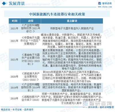 2023年中國新能源汽車連接器行業(yè)現(xiàn)狀分析:新能源汽車發(fā)展勢頭強勁,行業(yè)規(guī)模快速 [圖]