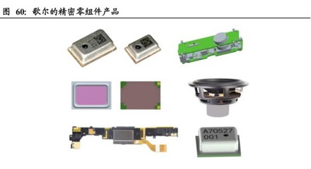 歌爾股份-全球聲光電整體解決方案提供商,下游需求旺盛,TWS、VR和可穿戴共助成長