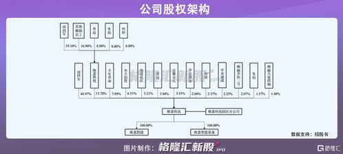 募資11億,維嘉科技創(chuàng)業(yè)板ipo,pcb鉆孔設(shè)備占營收比例超八成