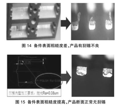 微電子封裝切筋系統(tǒng)和模具的設(shè)計(jì)與應(yīng)用