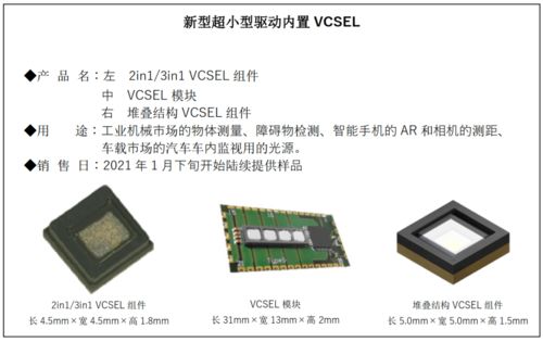 西鐵城電子株式會(huì)社發(fā)布新型超小級(jí)驅(qū)動(dòng)內(nèi)置vcsel元器件