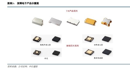 國(guó)博電子研究報(bào)告:雷達(dá)TR組件龍頭,軍工信息化核心標(biāo)的