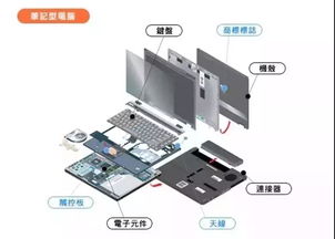 要想筆記本電腦無間隙和扁平薄,這些組裝用膠粘劑要get